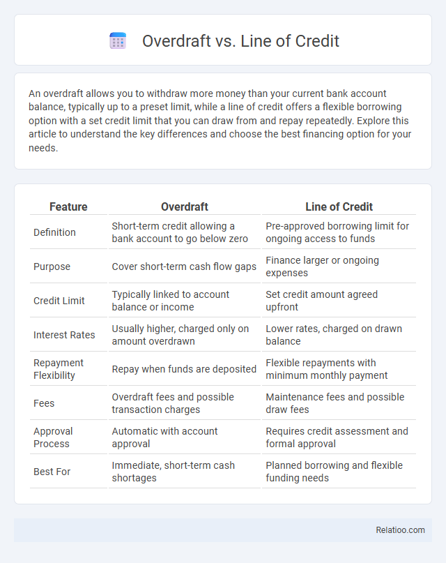 Overdraft vs. Line of Credit - What is The Difference?