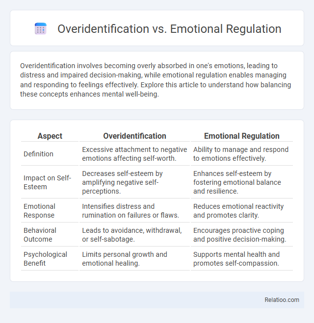 Overidentification vs. Emotional Regulation - What is The Difference?