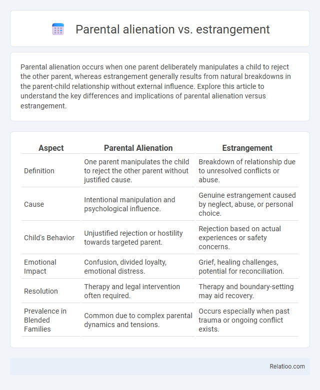Parental alienation vs. estrangement - What is The Difference?