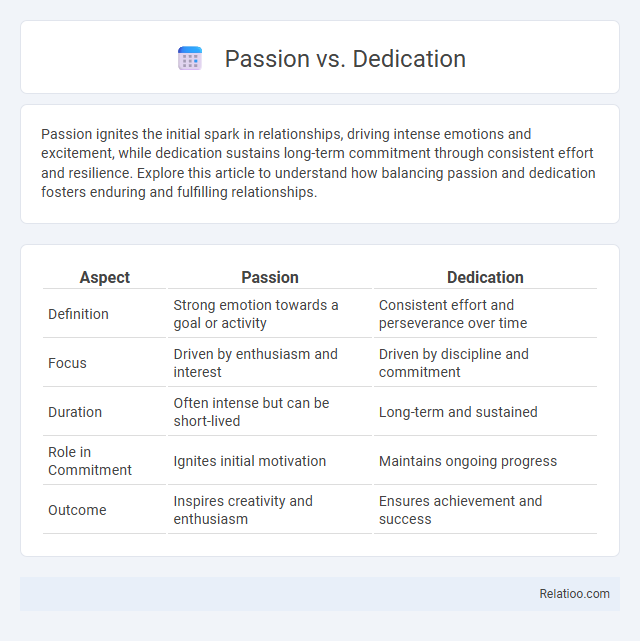 Passion vs. Dedication - What is The Difference?