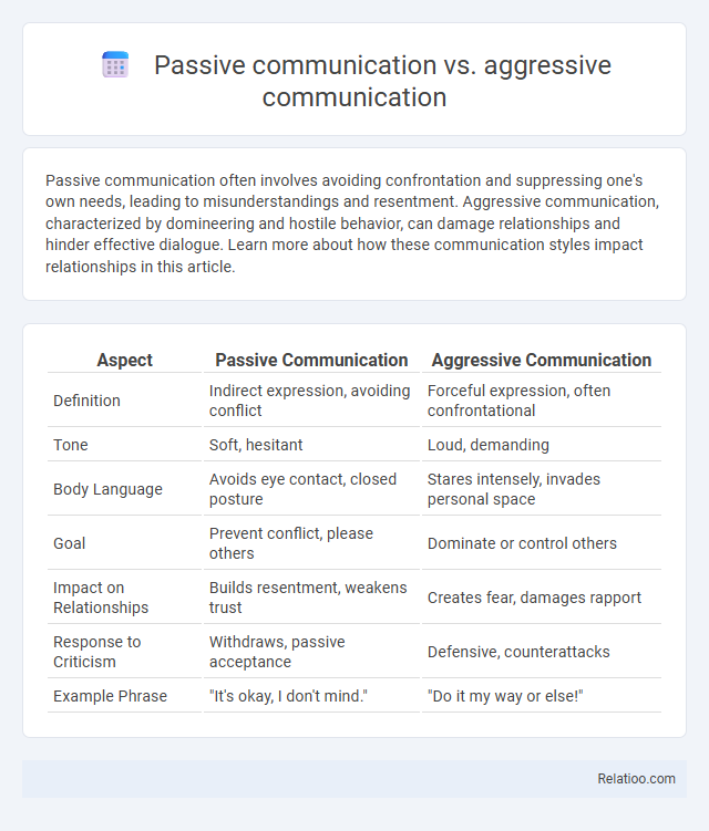 Passive communication vs. aggressive communication - What is The Difference?