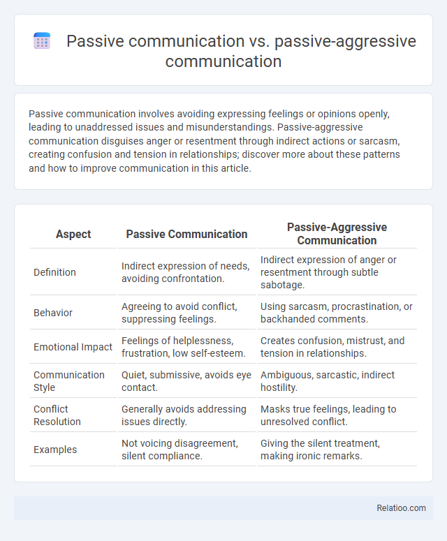 Passive communication vs. passive-aggressive communication - What is The Difference?