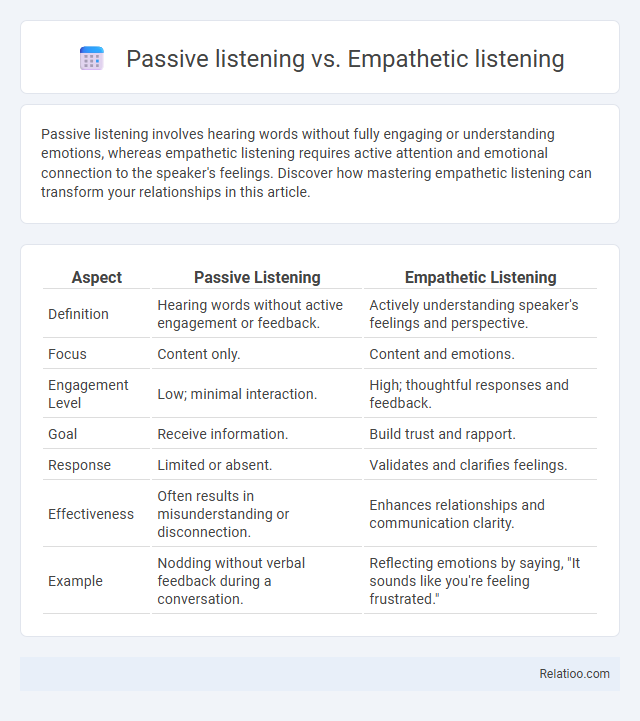 Passive listening vs. Empathetic listening - What is The Difference?