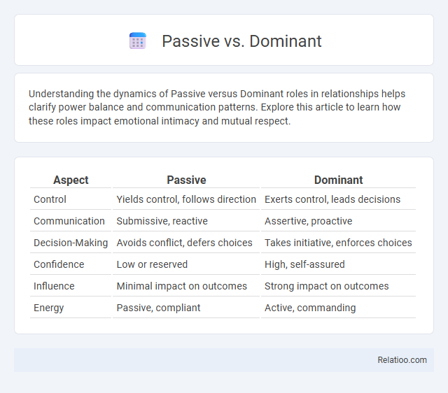 Passive vs. Dominant - What is The Difference?