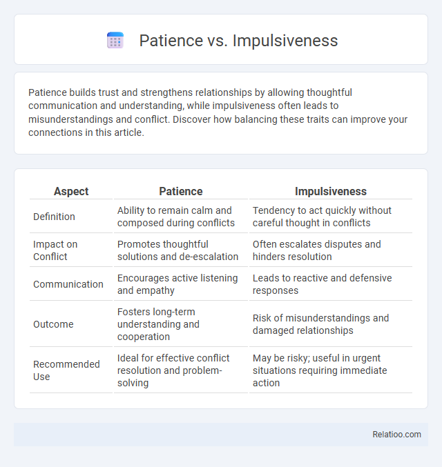 Patience vs. Impulsiveness - What is The Difference?