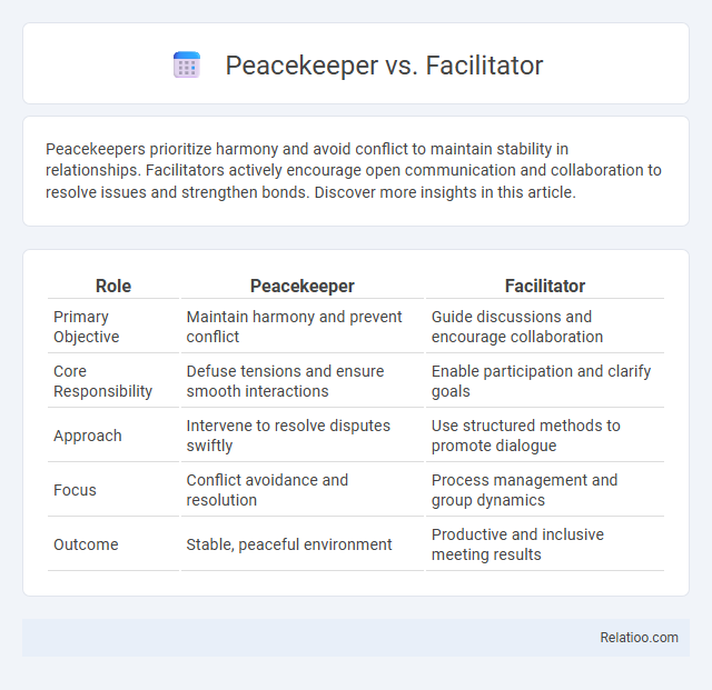 Peacekeeper vs. Facilitator - What is The Difference?