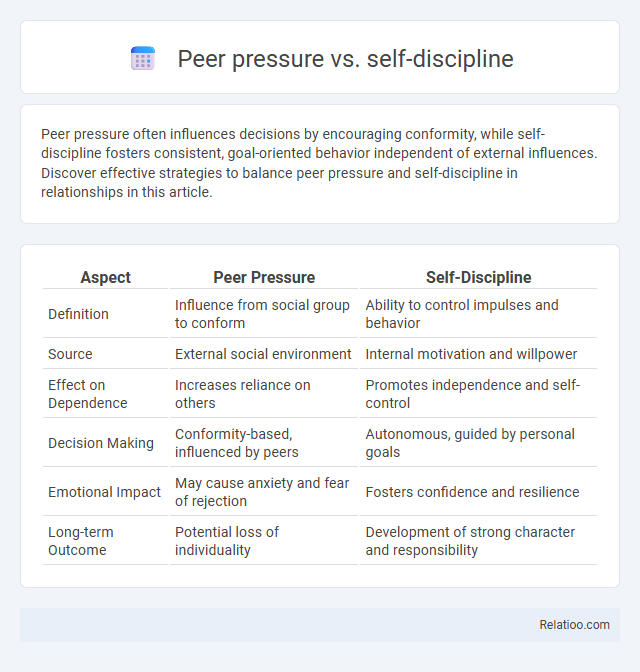 Peer pressure vs. self-discipline - What is The Difference?