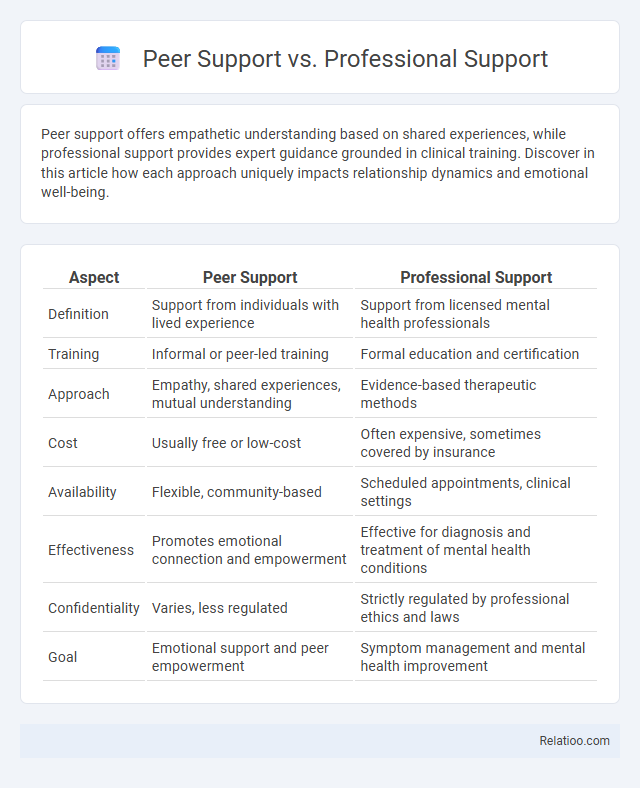 Peer Support vs. Professional Support - What is The Difference?