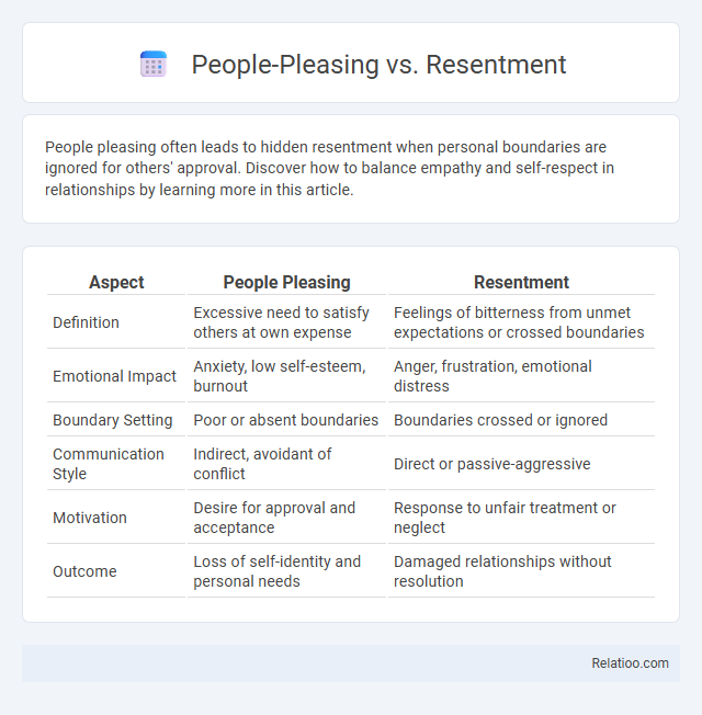 People-Pleasing vs. Resentment - What is The Difference?