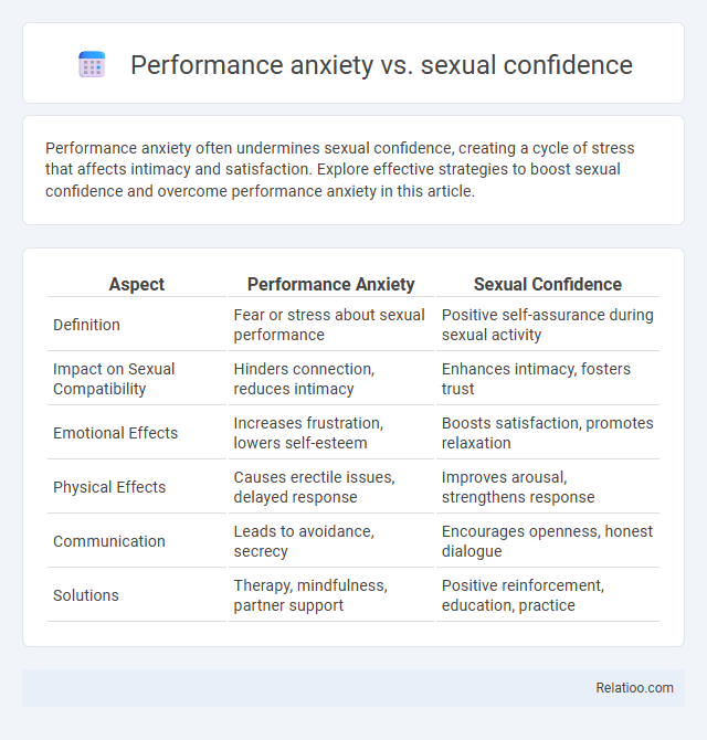 Performance anxiety vs. sexual confidence - What is The Difference?