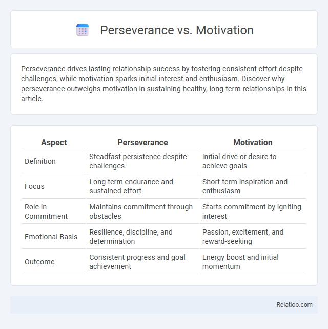 Perseverance vs. Motivation - What is The Difference?
