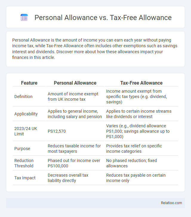 Personal Allowance vs. Tax-Free Allowance - What is The Difference?