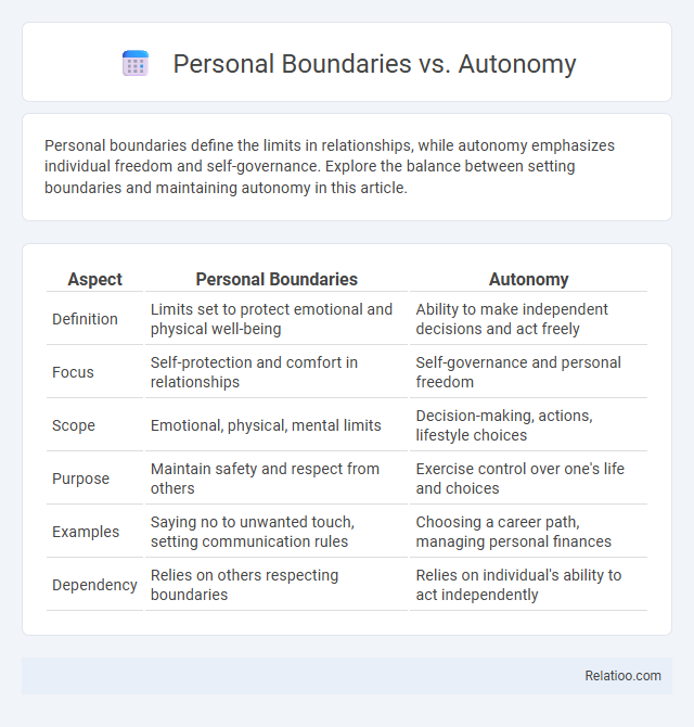 Personal Boundaries vs. Autonomy - What is The Difference?