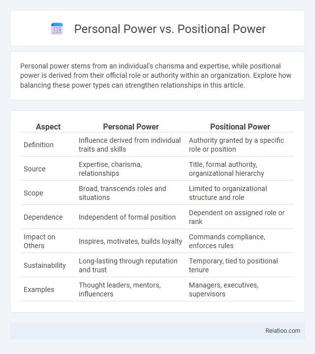 Personal Power vs. Positional Power - What is The Difference?