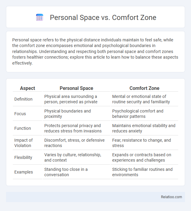 Personal Space vs. Comfort Zone - What is The Difference?