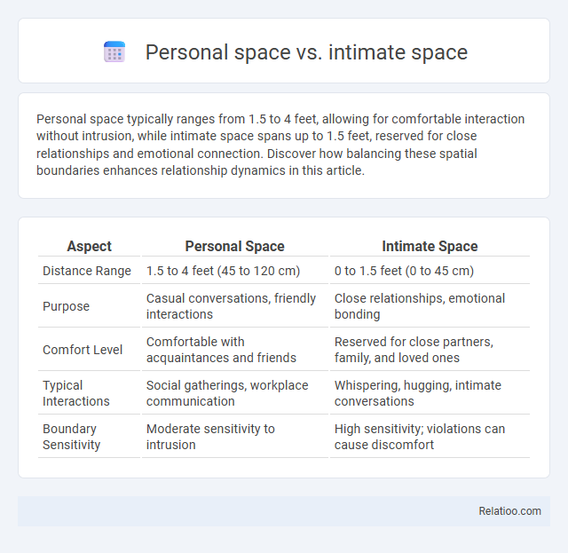Personal space vs. intimate space - What is The Difference?