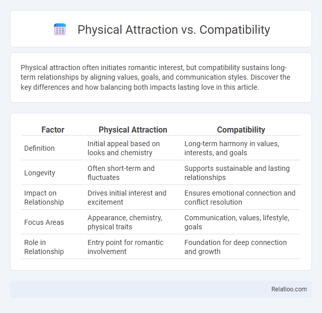 Physical Attraction vs. Compatibility - What is The Difference?