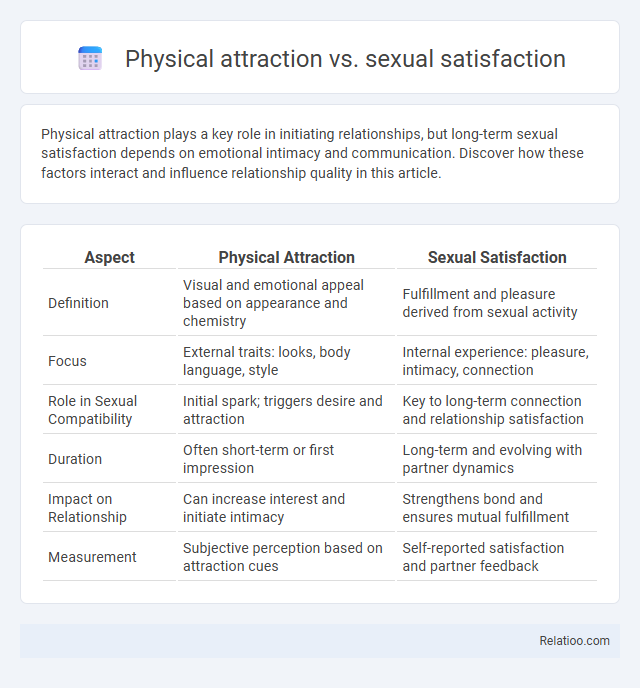 Physical attraction vs. sexual satisfaction - What is The Difference?