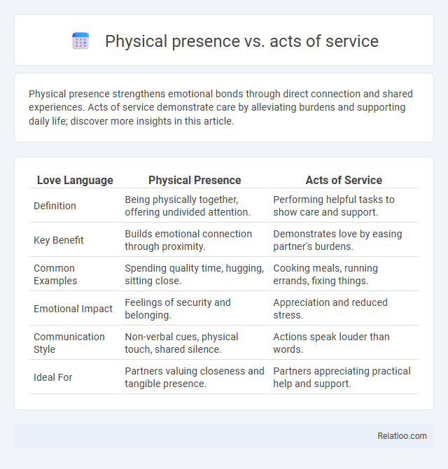 Physical presence vs. acts of service - What is The Difference?