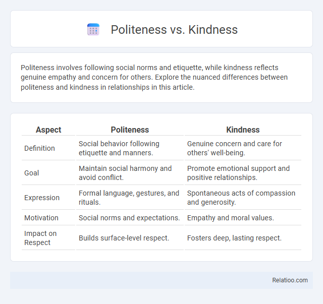 Politeness vs. Kindness - What is The Difference?