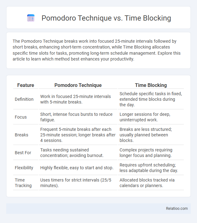 Pomodoro Technique vs. Time Blocking - What is The Difference?