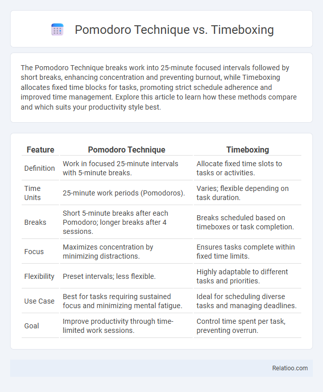 Pomodoro Technique vs. Timeboxing - What is The Difference?