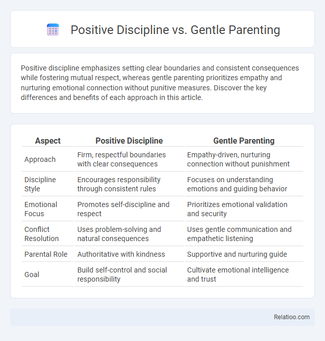 Positive Discipline vs. Gentle Parenting - What is The Difference?