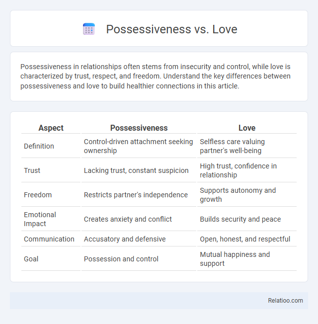 Possessiveness vs. Love - What is The Difference?