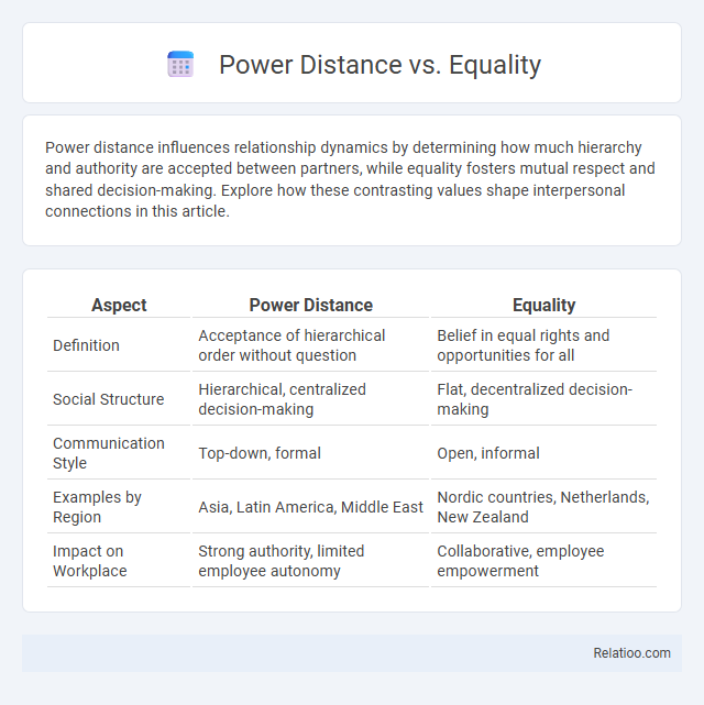 Power Distance vs. Equality - What is The Difference?