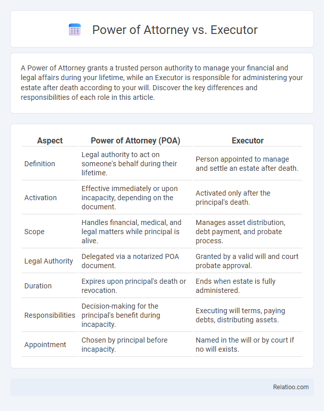 Power of Attorney vs. Executor - What is The Difference?
