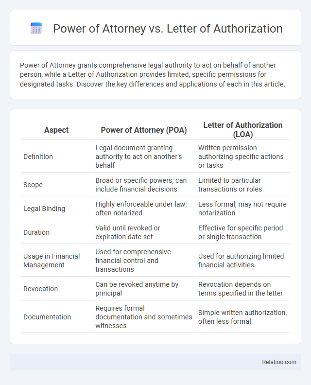 Power of Attorney vs. Letter of Authorization - What is The Difference?