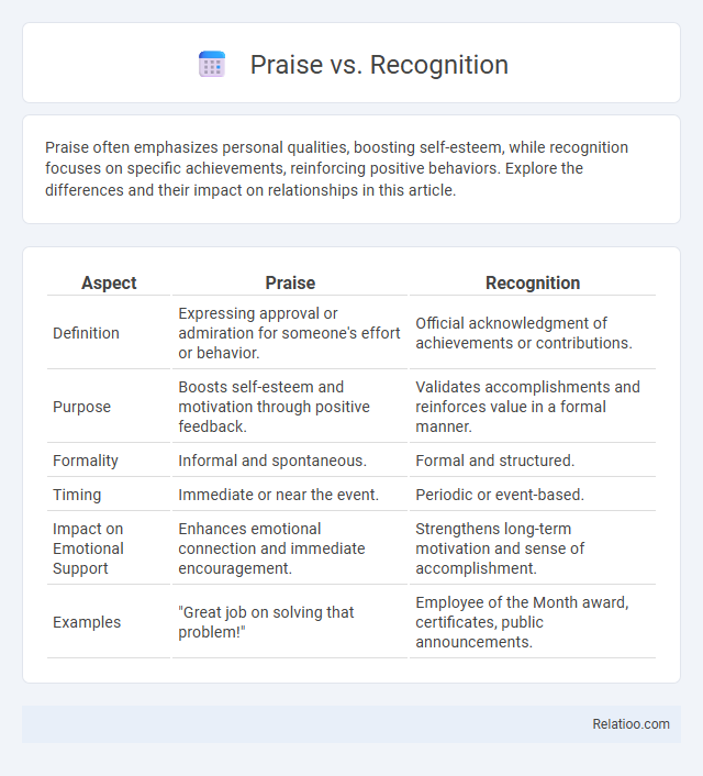 Praise vs. Recognition - What is The Difference?