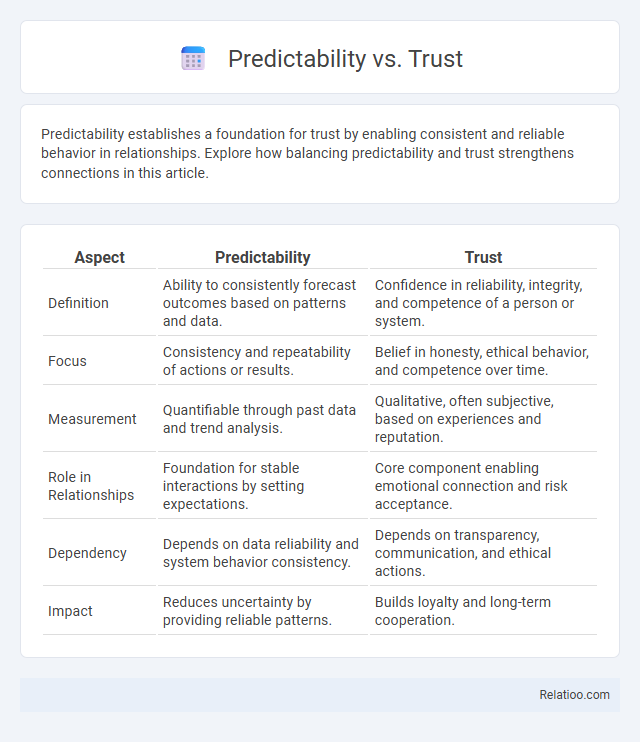 Predictability vs. Trust - What is The Difference?