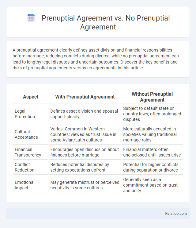 Prenuptial Agreement vs. No Prenuptial Agreement - What is The Difference?