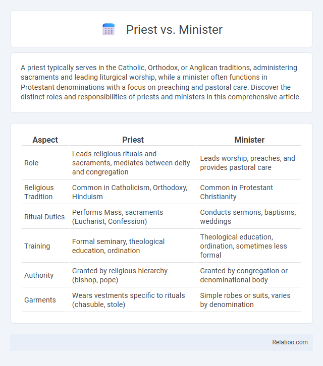Priest vs. Minister - What is The Difference?