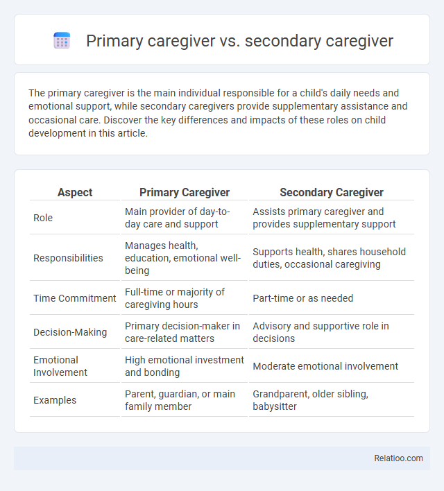 Primary caregiver vs. secondary caregiver - What is The Difference?