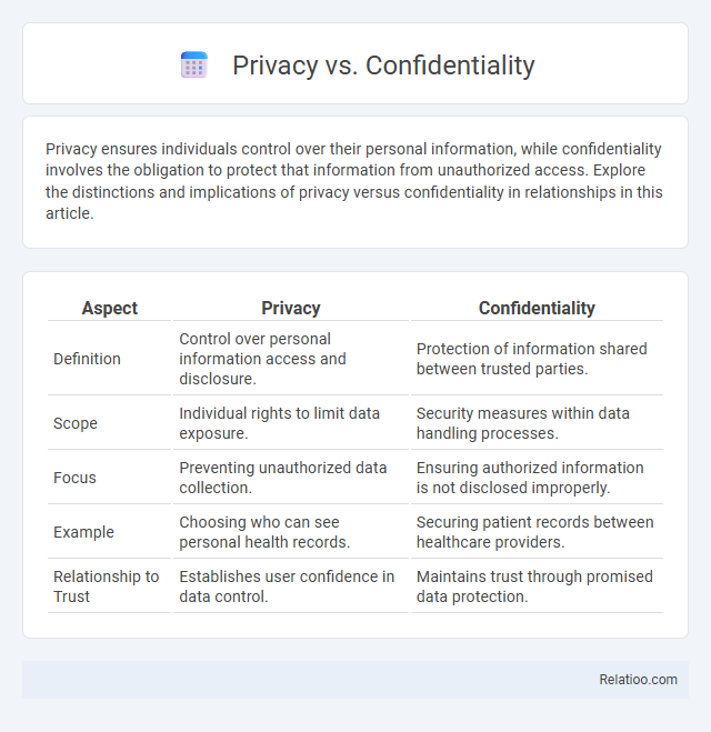 Privacy vs. Confidentiality - What is The Difference?