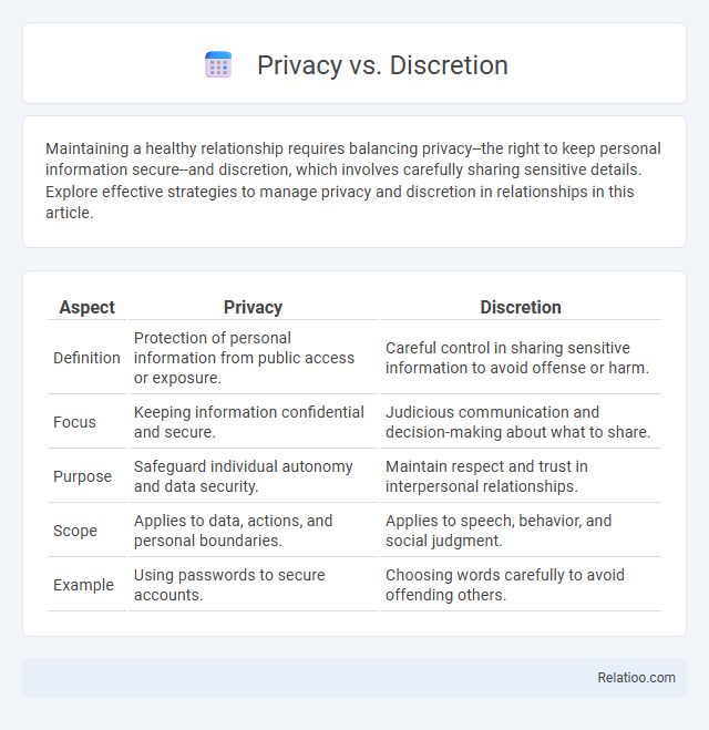 Privacy vs. Discretion - What is The Difference?