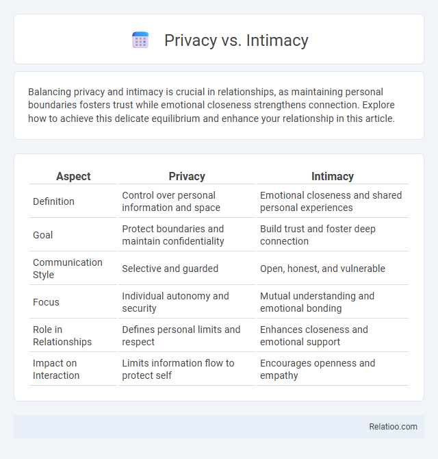 Privacy vs. Intimacy - What is The Difference?