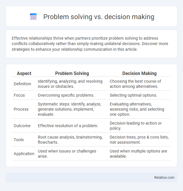 Problem solving vs. decision making - What is The Difference?