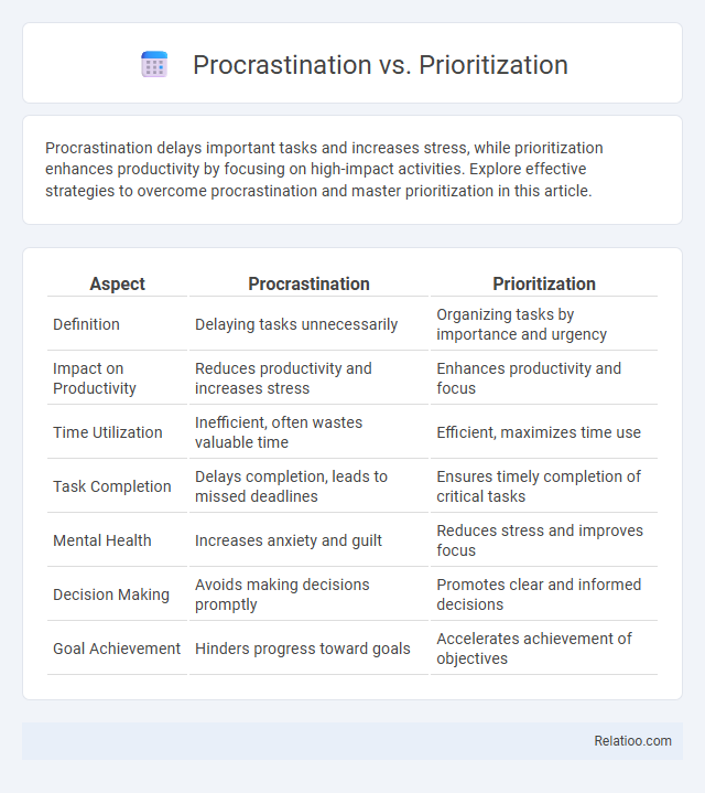 Procrastination vs. Prioritization - What is The Difference?