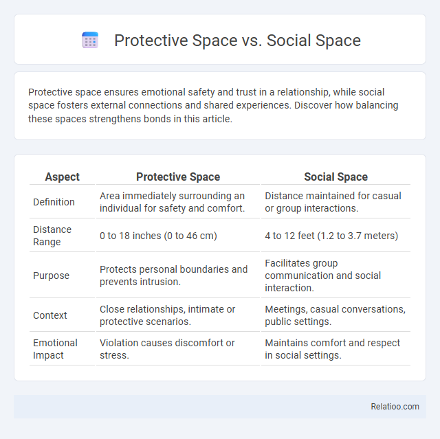 Protective Space vs. Social Space - What is The Difference?