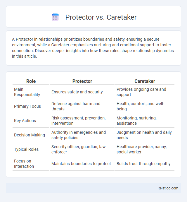 Protector vs. Caretaker - What is The Difference?