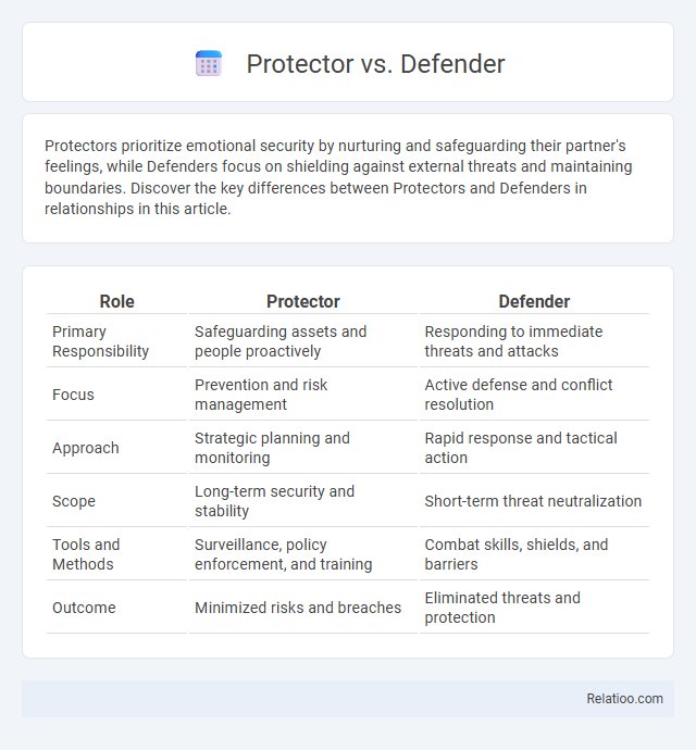 Protector vs. Defender - What is The Difference?