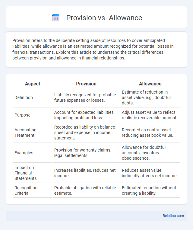 Provision vs. Allowance - What is The Difference?