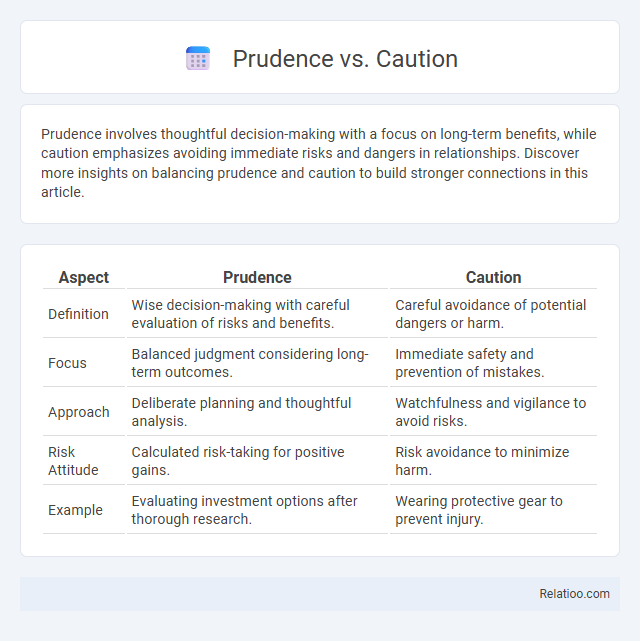 Prudence vs. Caution - What is The Difference?