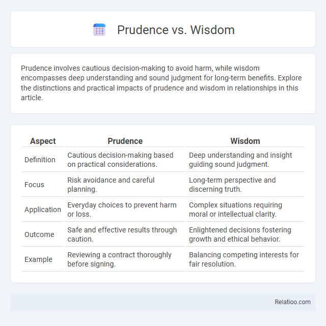 Prudence vs. Wisdom - What is The Difference?