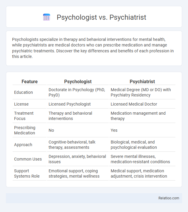 Psychologist vs. Psychiatrist - What is The Difference?