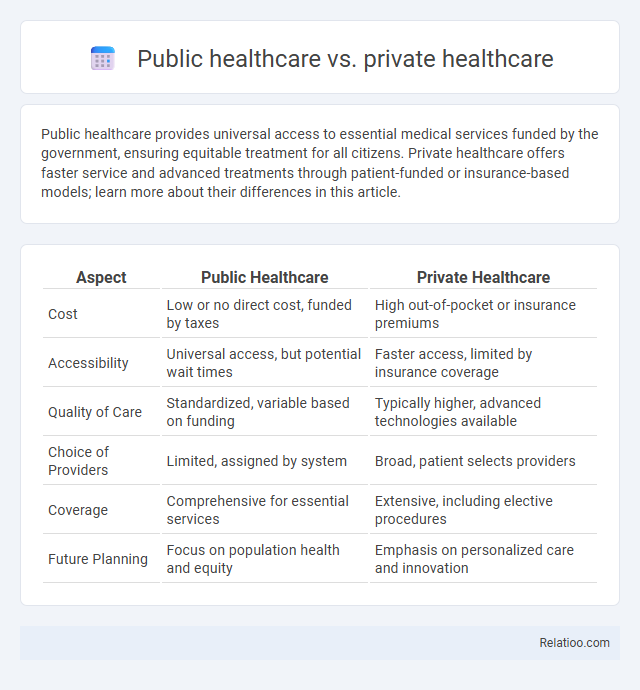Public healthcare vs. private healthcare - What is The Difference?