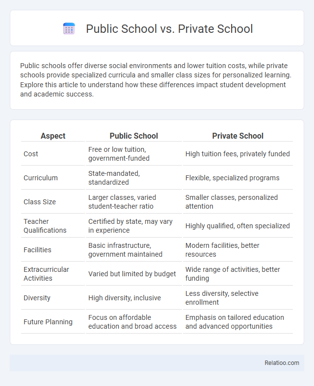 Public School vs. Private School - What is The Difference?